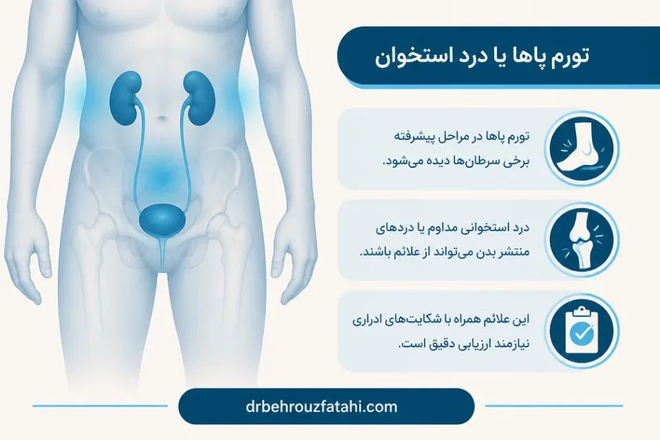 نمای توضیحی درباره تورم پاها یا درد استخوان