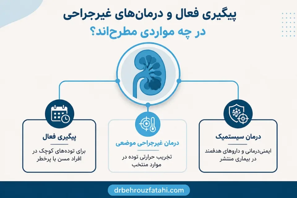 نمای توضیحی درباره پیگیری فعال و درمانهای غیرجراحی در چه مواردی مطرحاند