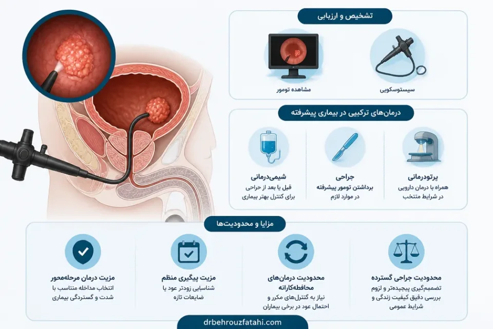 نمای توضیحی درباره جراحی و درمانهای ترکیبی در بیماری پیشرفته