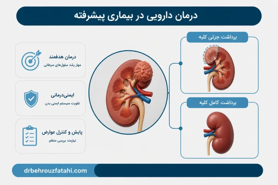 نمای توضیحی درباره درمان دارویی در بیماری پیشرفته