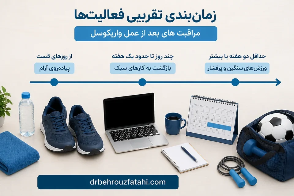 زمانبندی بازگشت تدریجی به فعالیت پس از عمل